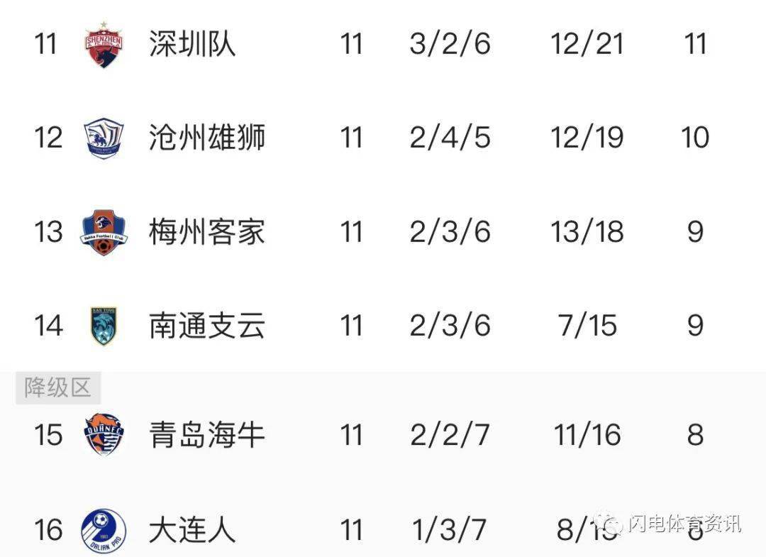 湖人队连胜受阻，仍领跑积分的简单介绍