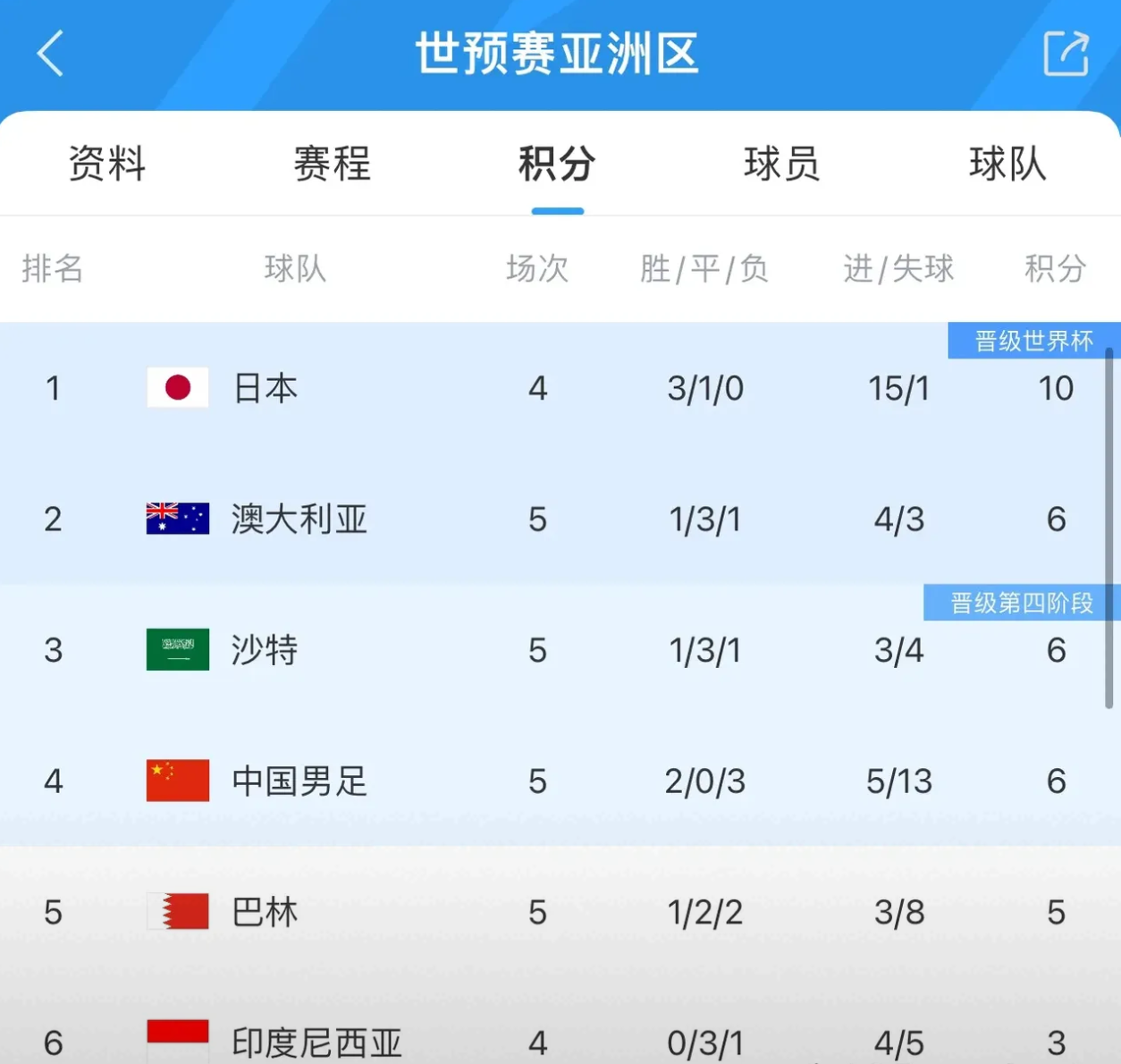 关于争夺金杯！国际比赛中球员的拼搏精神的信息